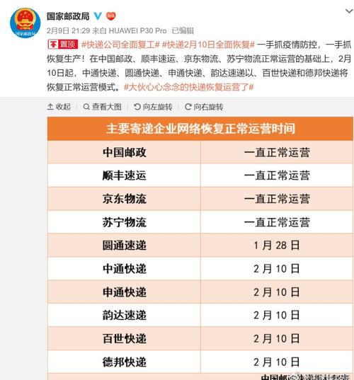 关于“疫情复工物流”你不知道的事-第4张图片 关于“疫情复工物流”你不知道的事-第4张图片