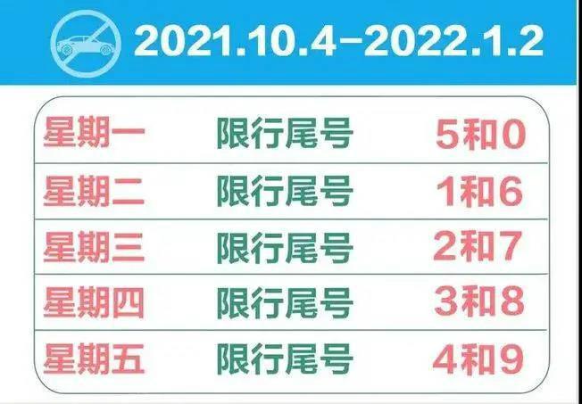漳州2017国庆限行-五一漳州限行