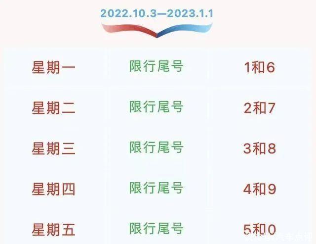 漳州2017国庆限行-五一漳州限行-第2张图片 漳州2017国庆限行-五一漳州限行-第2张图片