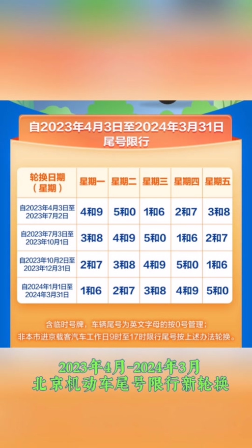 周二北京限号-北京限号吗最新通知-第6张图片 周二北京限号-北京限号吗最新通知-第6张图片