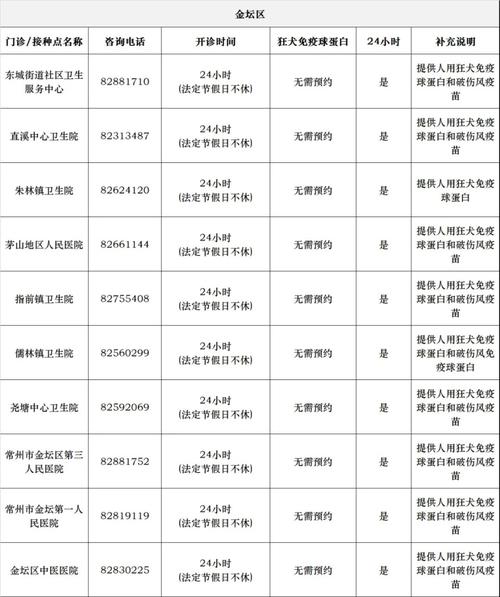 常州红梅疫情-常州红梅疫情防控电话-第10张图片 常州红梅疫情-常州红梅疫情防控电话-第10张图片