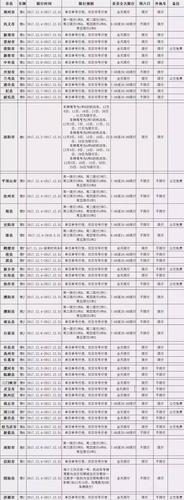 驻马店限号,驻马店限号最新规定-第2张图片 驻马店限号,驻马店限号最新规定-第2张图片