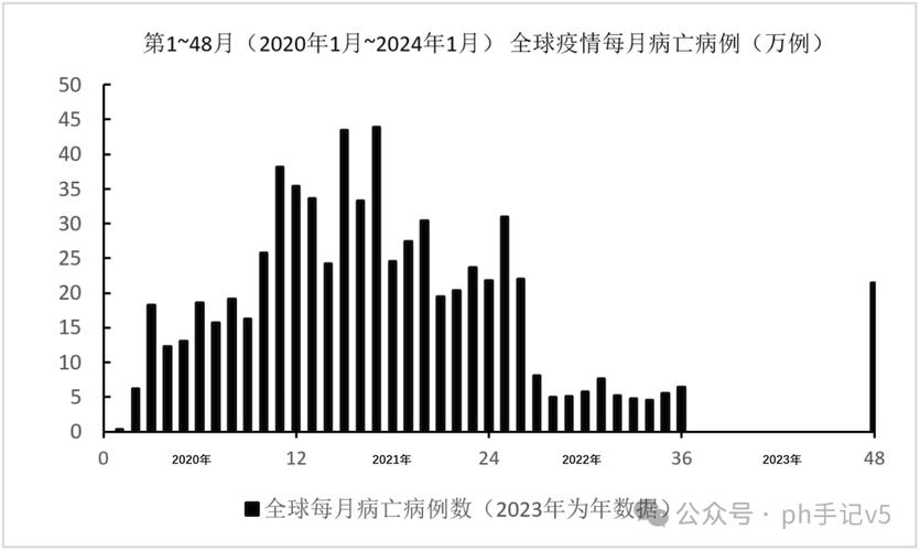【新冠疫情何时能结束/新冠疫情啥时候能结束呀】-第5张图片 【新冠疫情何时能结束/新冠疫情啥时候能结束呀】-第5张图片
