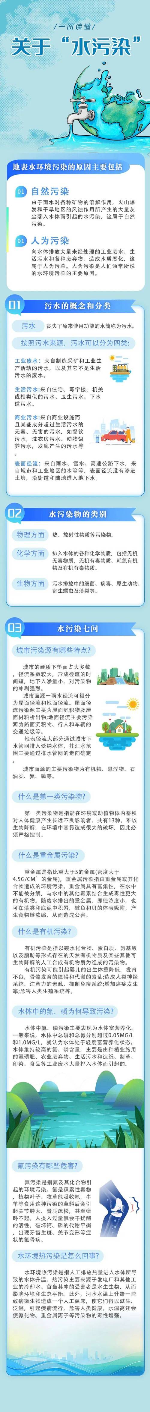 关于“疫情下污水”你不知道的事-第1张图片 关于“疫情下污水”你不知道的事-第1张图片