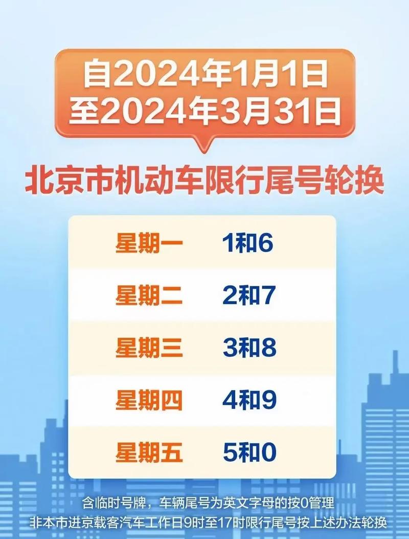 关于“限号最新”你不知道的事-第6张图片 关于“限号最新”你不知道的事-第6张图片