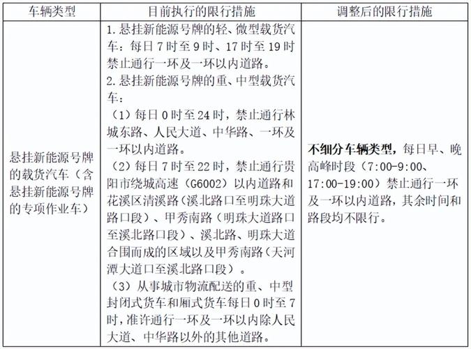 限行7座,限行7座及以下客车包括私家车吗-第2张图片 限行7座,限行7座及以下客车包括私家车吗-第2张图片