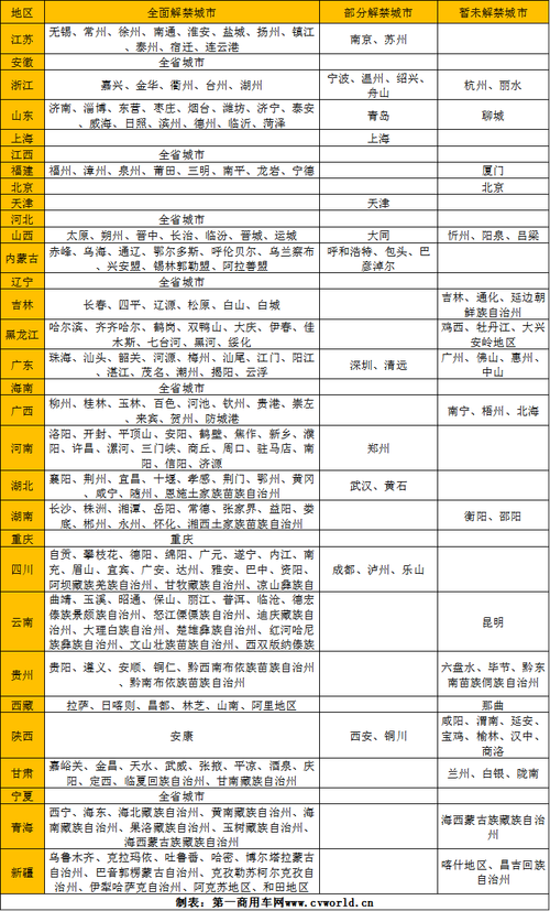 全国车辆限行城市-全国汽车限行省份-第3张图片 全国车辆限行城市-全国汽车限行省份-第3张图片
