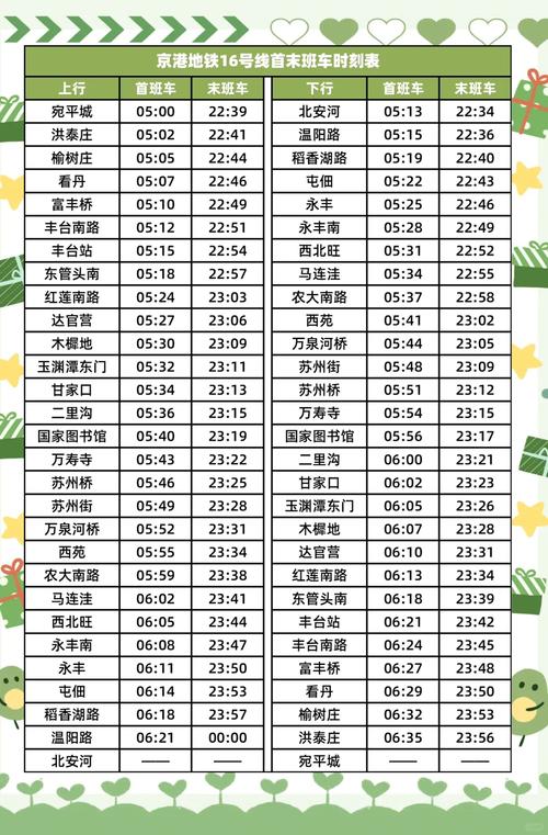 关于“北京地铁限行”你不知道的事-第2张图片 关于“北京地铁限行”你不知道的事-第2张图片