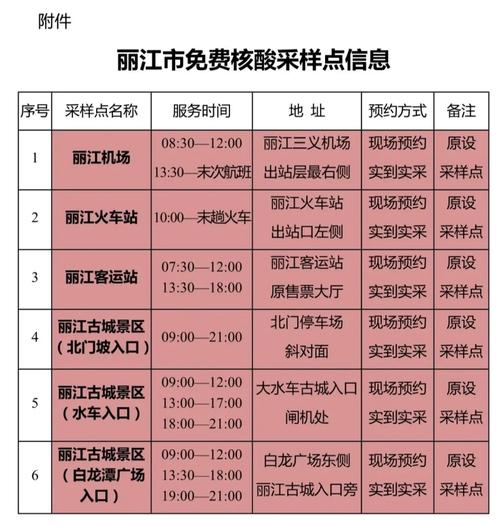 丽江疫情数据，丽江疫情数据最新消息-第5张图片
