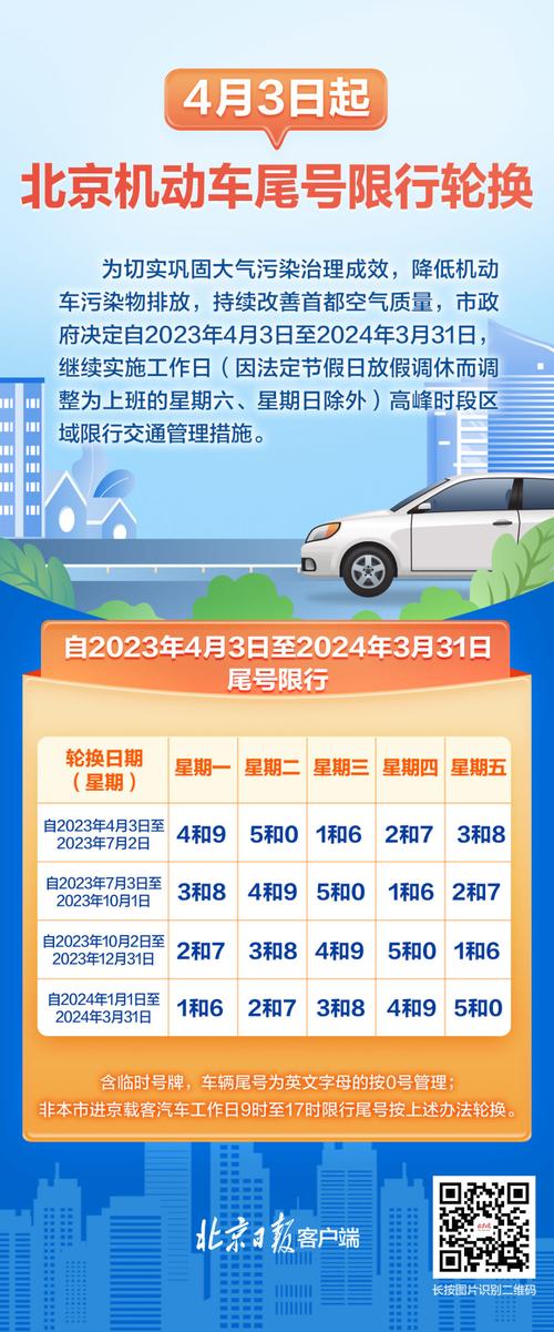 【尾号限行范围/周五限行尾号】-第5张图片