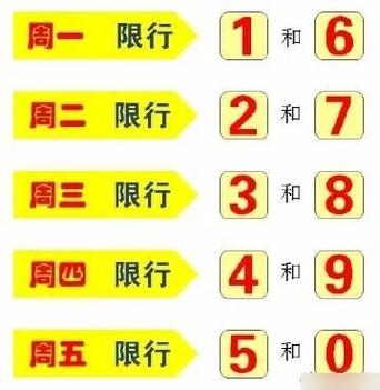 荥阳限号区域图-荥阳限号2020最新通知-第2张图片 荥阳限号区域图-荥阳限号2020最新通知-第2张图片