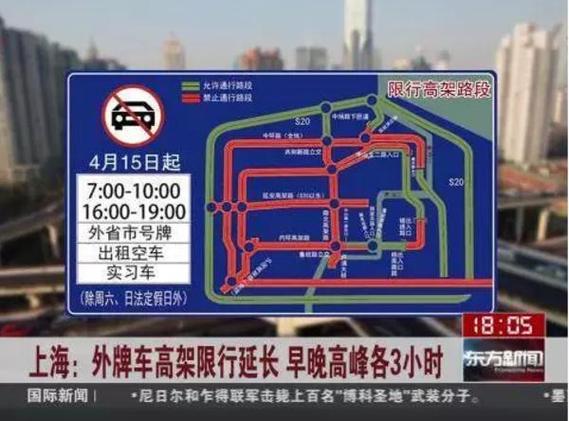 高架限行,高架限行已经在高架上怎么办-第4张图片 高架限行,高架限行已经在高架上怎么办-第4张图片