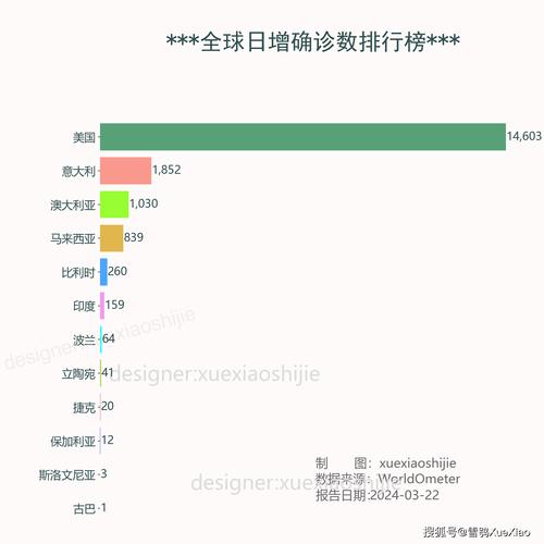 美国疫情巴西-美国疫情最新情况巴西人口-第5张图片