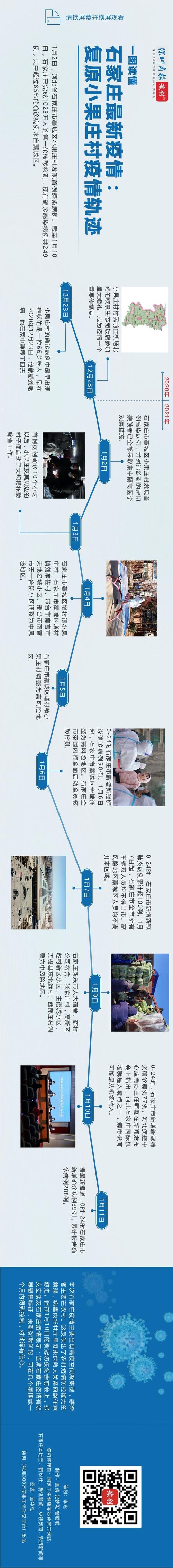 正定疫情举报/正定疫情举报平台-第4张图片 正定疫情举报/正定疫情举报平台-第4张图片