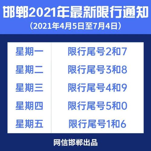 关于“邯郸市机动车限号”你不知道的事
