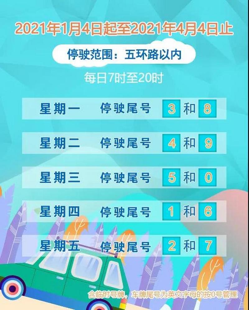 关于“邯郸市机动车限号”你不知道的事-第7张图片 关于“邯郸市机动车限号”你不知道的事-第7张图片