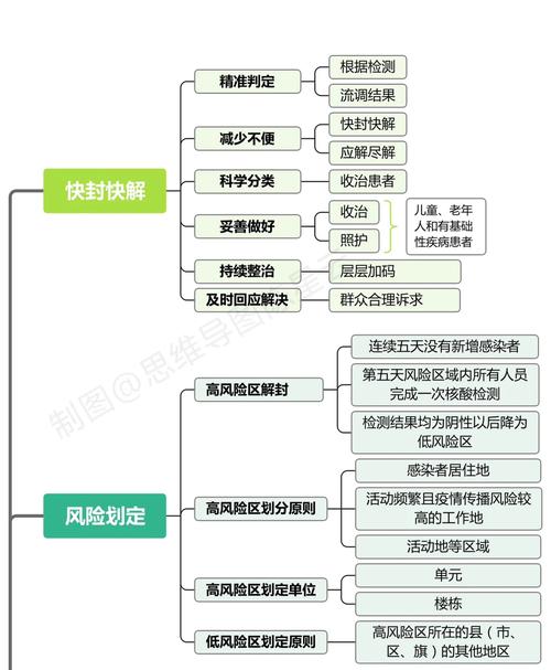 疫情联控系统，疫情联防联控体系-第2张图片