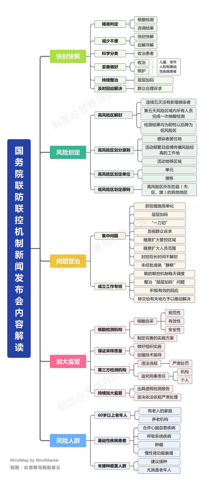 疫情联控系统，疫情联防联控体系-第5张图片