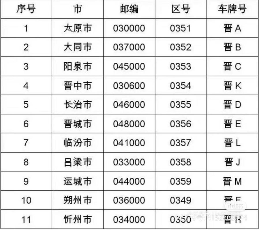 晋州限号/晋州限号最新通知今天