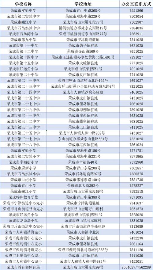 荣成限号/荣成限行区域-第4张图片 荣成限号/荣成限行区域-第4张图片