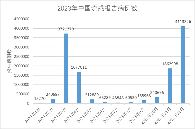 关于“疫情现感染”你不知道的事