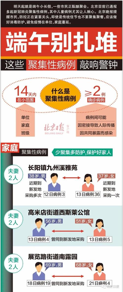 关于“疫情现感染”你不知道的事-第3张图片 关于“疫情现感染”你不知道的事-第3张图片