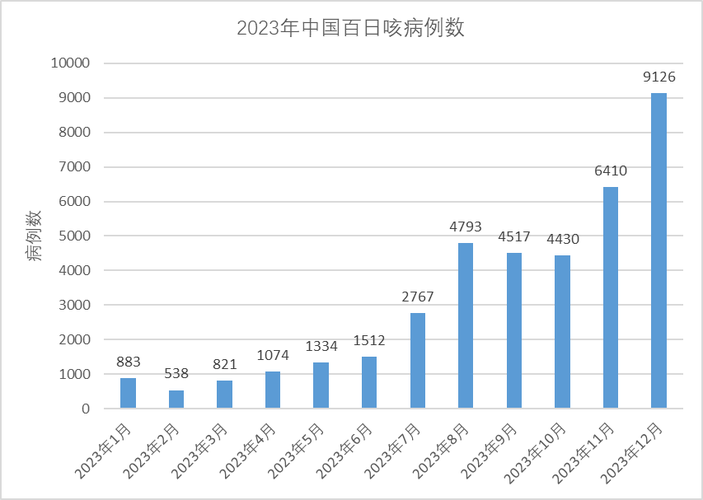 关于“疫情现感染”你不知道的事-第4张图片 关于“疫情现感染”你不知道的事-第4张图片