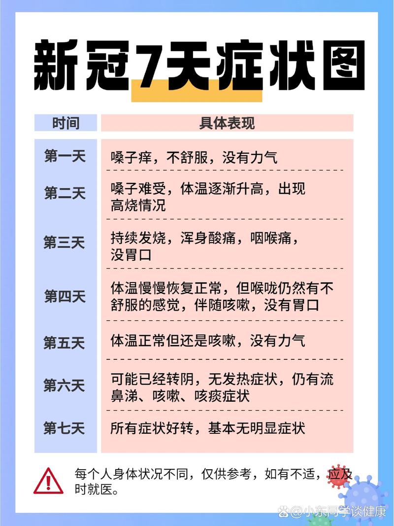 关于“疫情现感染”你不知道的事-第8张图片 关于“疫情现感染”你不知道的事-第8张图片