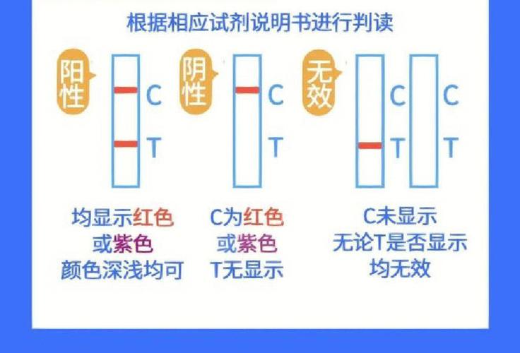 疫情标本检测-新冠疫情标本采集及核酸检测要点-第3张图片 疫情标本检测-新冠疫情标本采集及核酸检测要点-第3张图片
