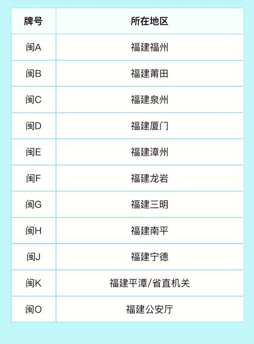 福州限行-福州限行外地车牌吗-第2张图片 福州限行-福州限行外地车牌吗-第2张图片
