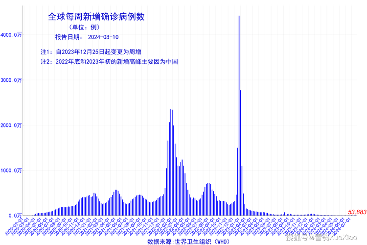 【疫情实时查询网站/疫情实时查询网站官方网站】-第6张图片