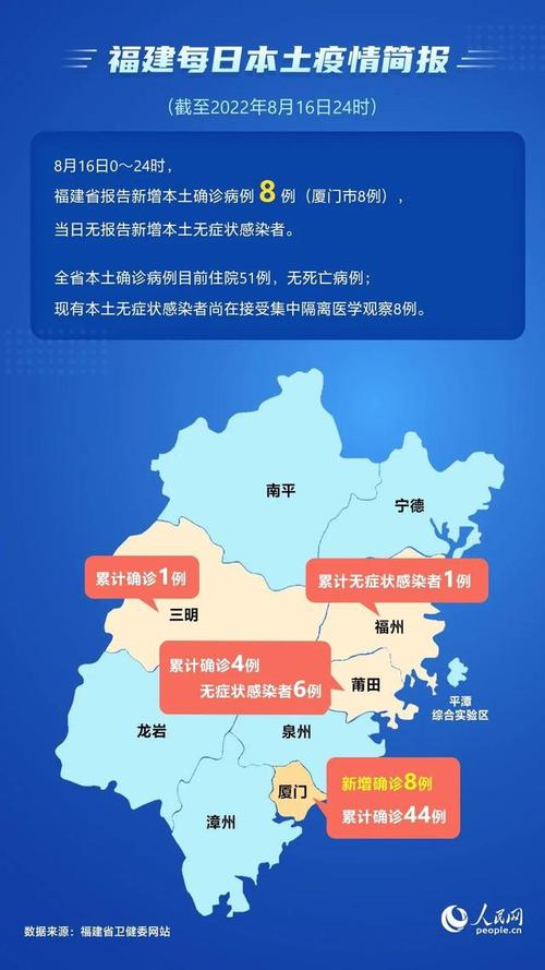 福建无疫情/福建无症状感染者轨迹-第5张图片 福建无疫情/福建无症状感染者轨迹-第5张图片