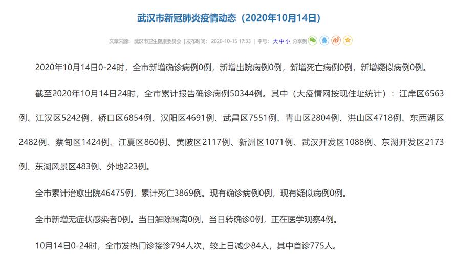武汉疫情名单/武汉疫情具体情况-第4张图片 武汉疫情名单/武汉疫情具体情况-第4张图片