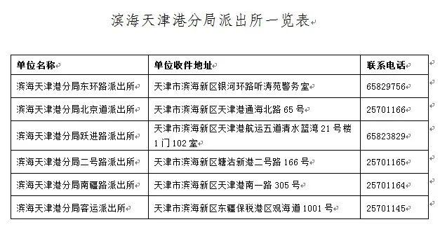 南开区限号/南开区限号摄像头-第6张图片 南开区限号/南开区限号摄像头-第6张图片
