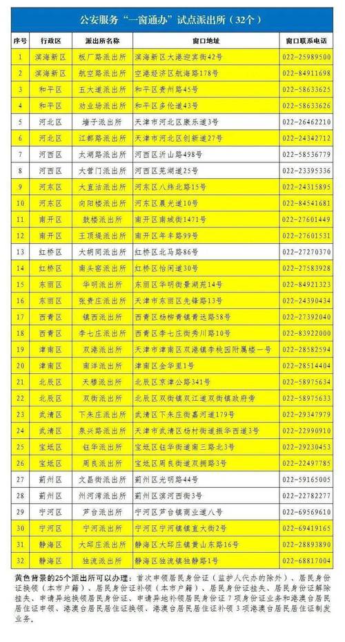 南开区限号/南开区限号摄像头-第9张图片 南开区限号/南开区限号摄像头-第9张图片