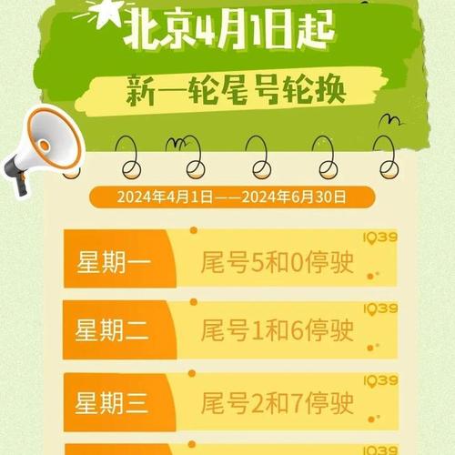 北京周日限号是多少，北京周日限号是多少号-第9张图片