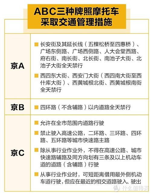 北京机动车限行范围/今天北京外地车限行吗-第3张图片