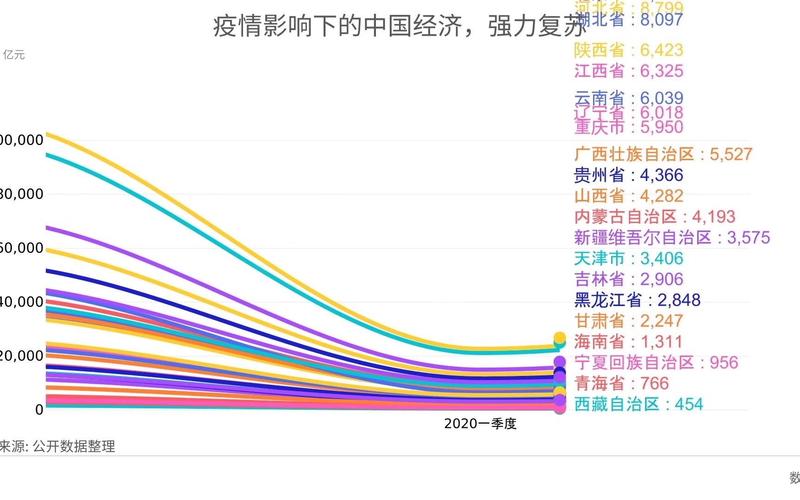 关于“此次疫情冲击”你不知道的事-第6张图片