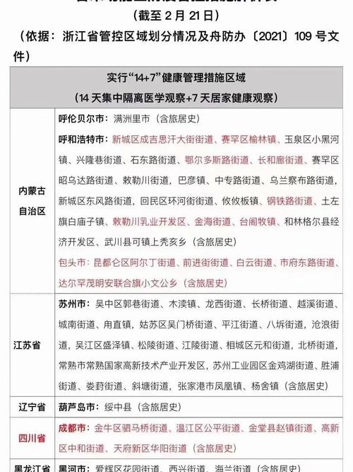 舟山疫情管制，舟山疫情防控公告-第2张图片