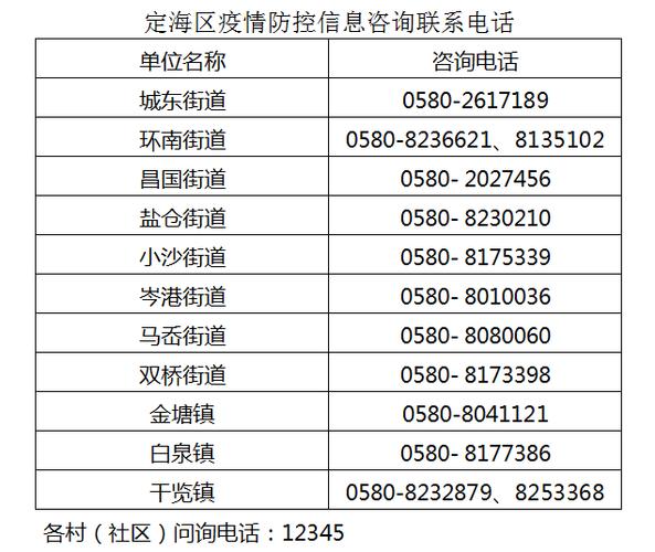 舟山疫情管制，舟山疫情防控公告-第6张图片