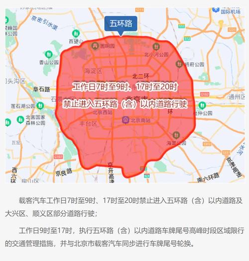 关于“十一北京限行”你不知道的事