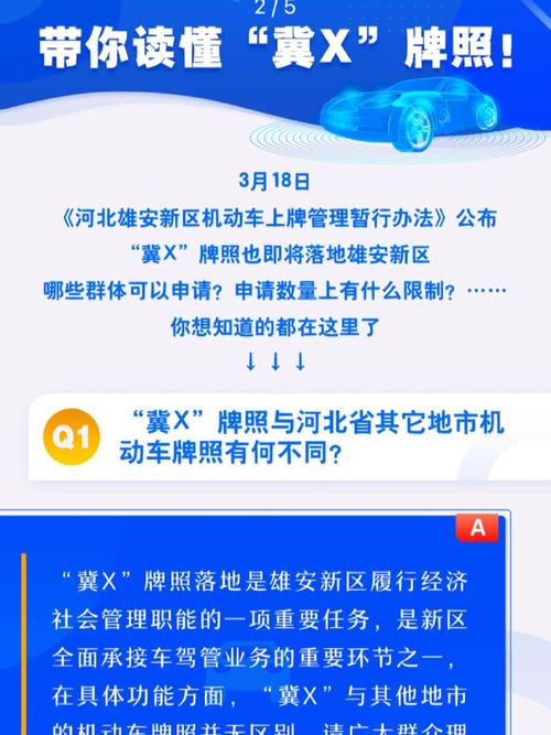 【雄安新区限号吗/雄安新区限不限号】-第2张图片