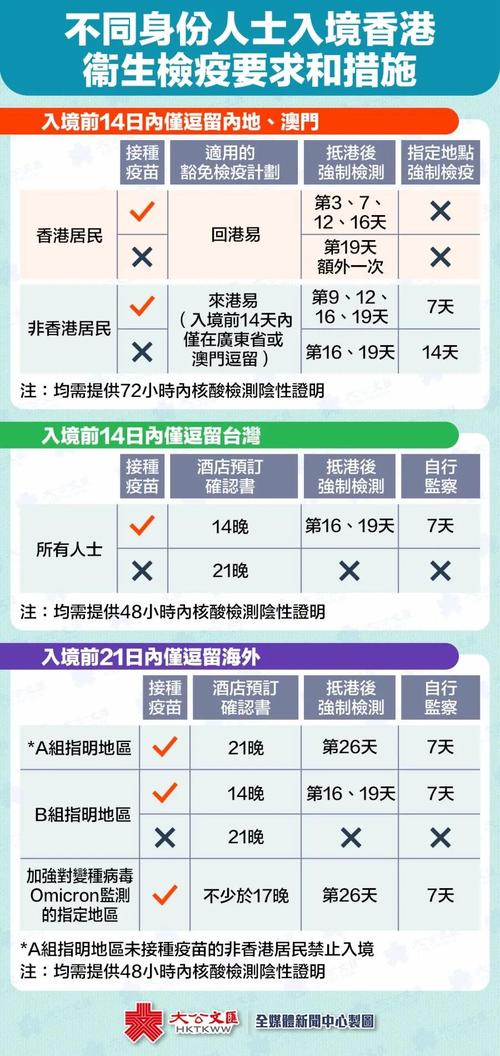 澳门疫情控制-澳门疫情期间最新政策-第5张图片