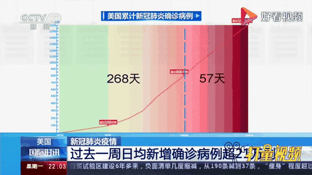 【美国停止疫情/美国停止公布确诊数】-第7张图片