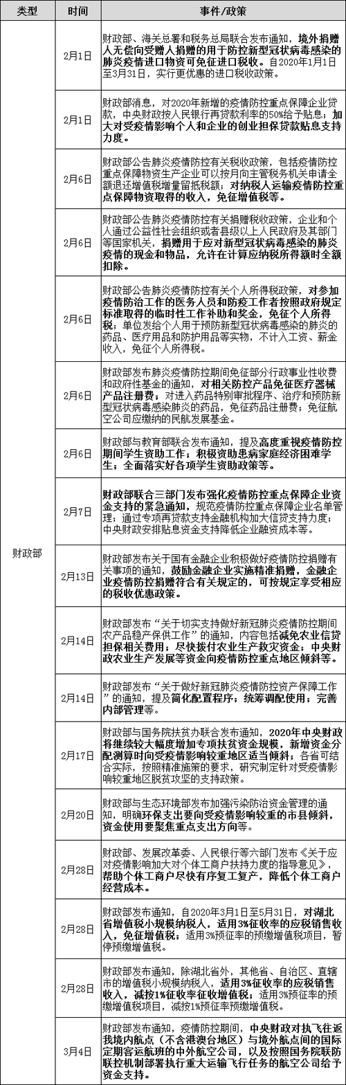 【疫情对经济促进/疫情对经济带来的冲击】-第3张图片