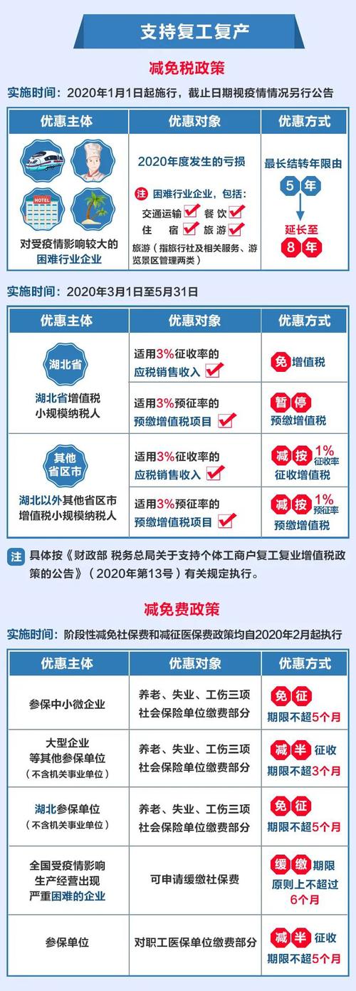 疫情中的税收，疫情下的税收制度-第1张图片