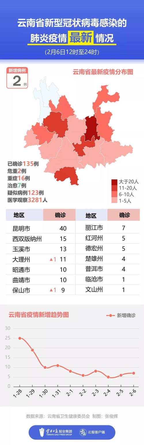 【保山8例疫情/保山疫情最新公布】-第2张图片