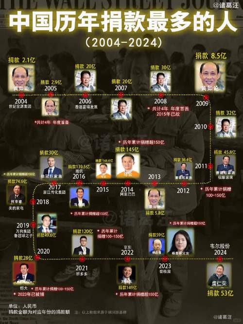 关于“疫情捐钱表”你不知道的事-第2张图片