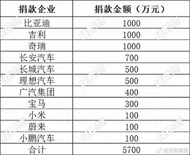 关于“疫情捐钱表”你不知道的事-第6张图片