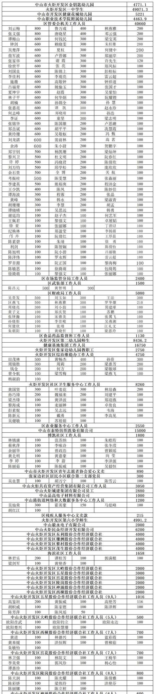 关于“疫情捐钱表”你不知道的事-第8张图片